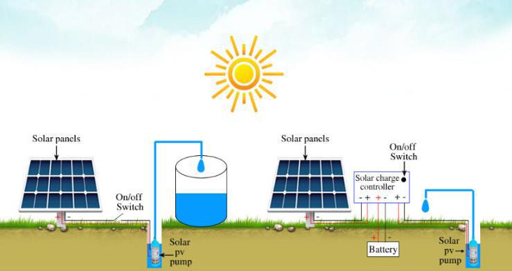 太陽能水泵