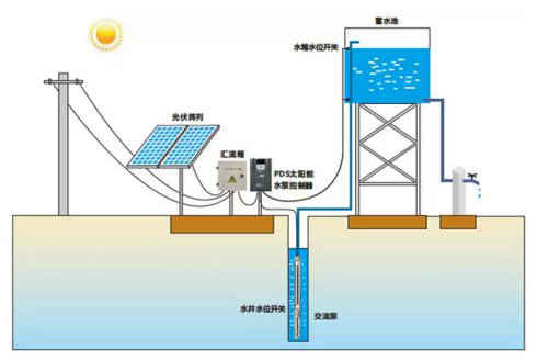 太陽(yáng)能控制器