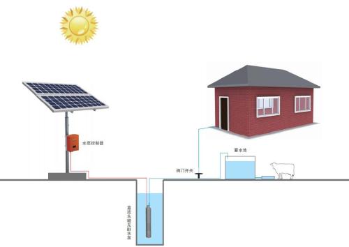 太陽(yáng)能控制器