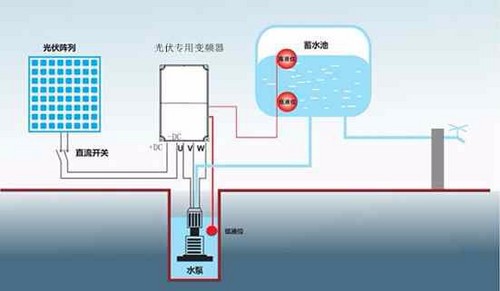 太陽能水泵系統(tǒng)