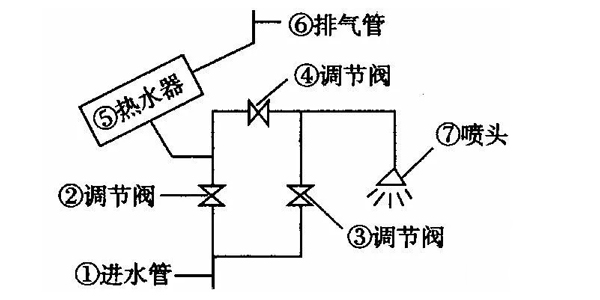 太陽能控制器